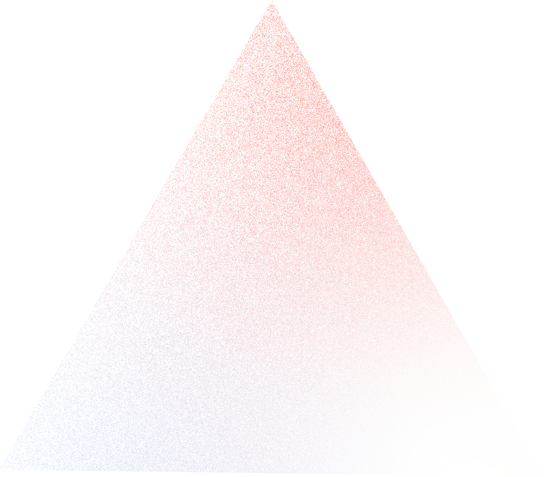 Soft Gradient Triangle